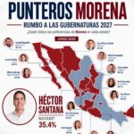 Nayarit tiene claro que necesita hechos, no palabras